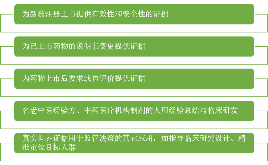 高風險藥物臨床使用中的法律審查探討