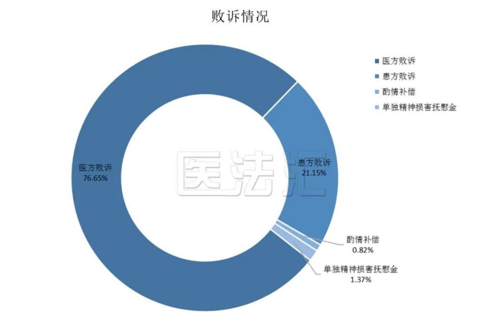 醫(yī)院數(shù)據(jù)泄露事件，法律追責與責任劃分探討