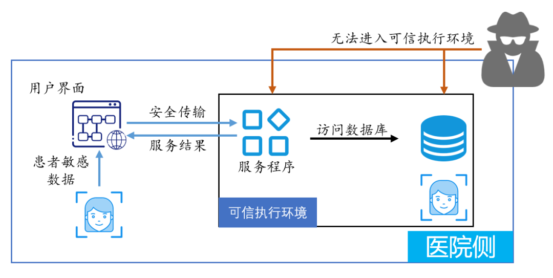 醫(yī)院數(shù)據(jù)泄露事件，法律追責(zé)與責(zé)任劃分探討