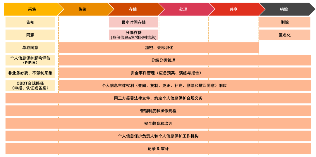 醫(yī)療數(shù)據(jù)跨境流動(dòng)中的法律適用與合規(guī)性問題探討