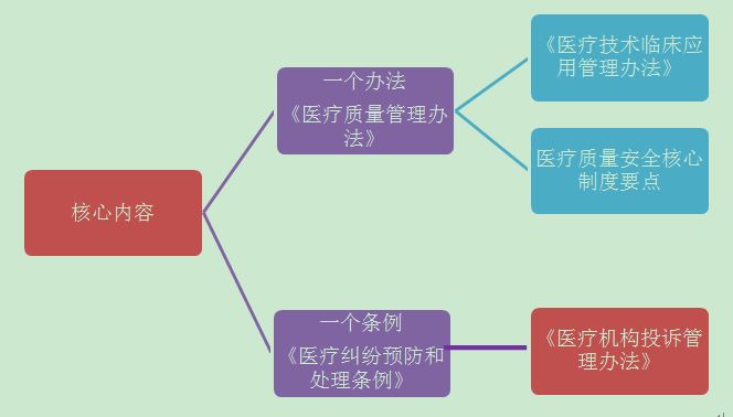 精準(zhǔn)醫(yī)療中的倫理挑戰(zhàn)與法律界限探討