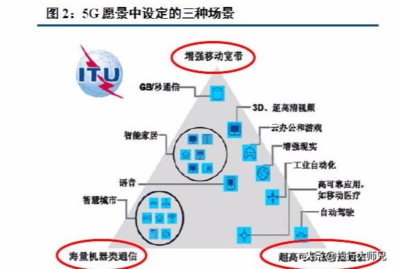 5G技術助力智慧城市，新機遇與挑戰(zhàn)并存