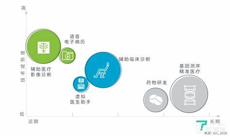 大數據分析在精準醫(yī)療領域的創(chuàng)新應用探索