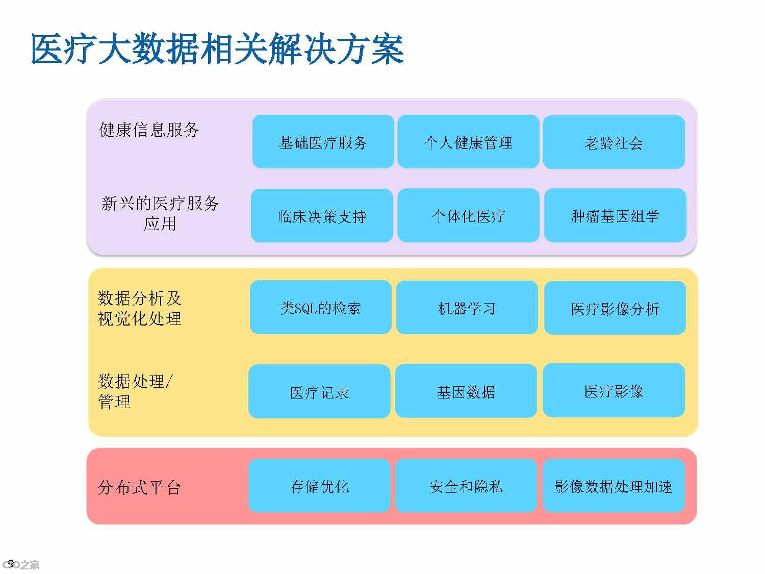 大數據分析在精準醫(yī)療領域的創(chuàng)新應用探索