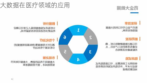 大數據分析在精準醫(yī)療領域的創(chuàng)新應用探索