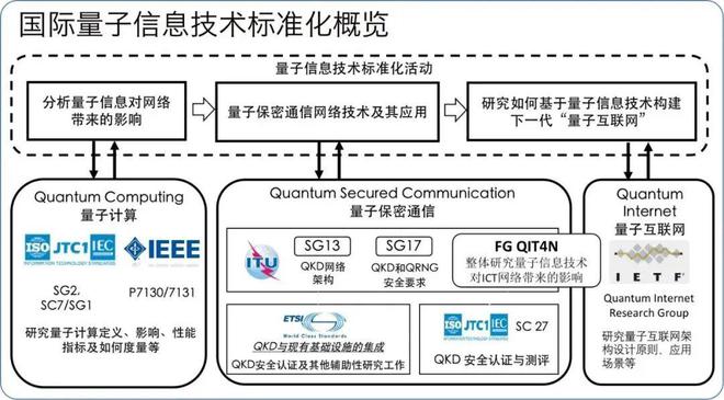 量子通信的安全性與全球應用前景展望