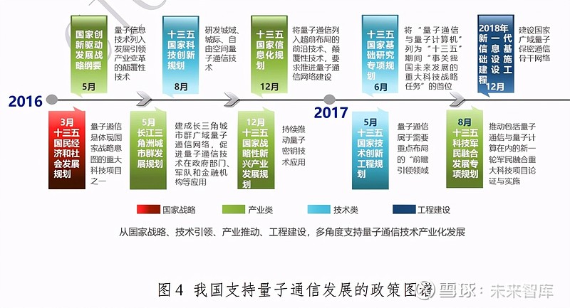 量子通信的安全性與全球應用前景展望