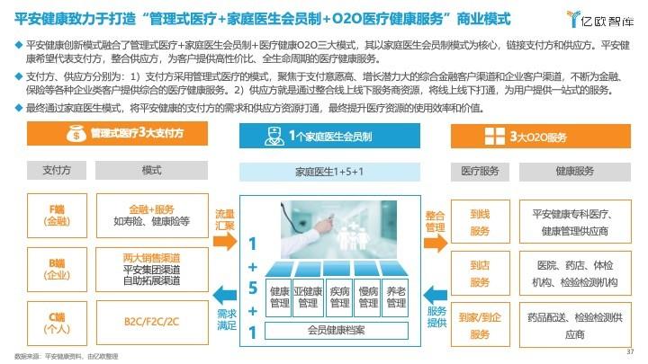 AI體檢預(yù)測(cè)未來健康隱患的能力探討