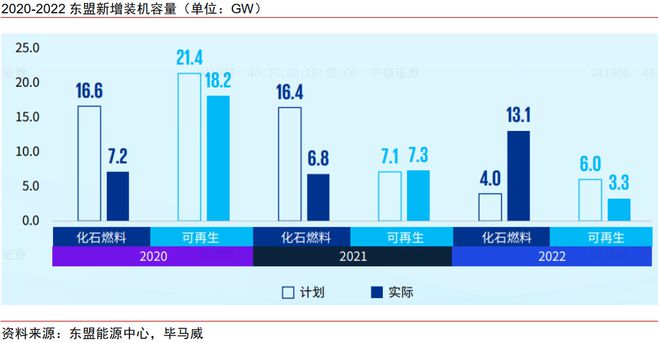 家庭微電網(wǎng)中的再生能源設(shè)備嵌入，新趨勢下的能源革命