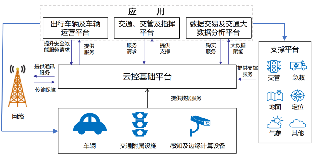 智能交通技術(shù)突破與城市管理的協(xié)同創(chuàng)新之道