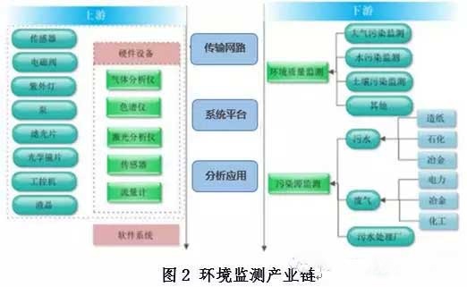 物聯(lián)網(wǎng)技術(shù)在環(huán)境監(jiān)測(cè)中的前景與面臨的挑戰(zhàn)