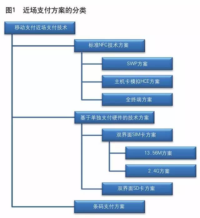 電子支付系統(tǒng)中的技術(shù)創(chuàng)新與法律合規(guī)之路