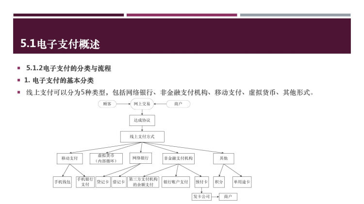 電子支付系統(tǒng)中的技術(shù)創(chuàng)新與法律合規(guī)之路