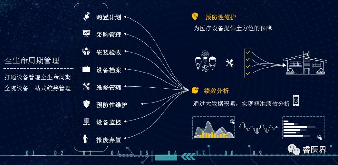 數(shù)字醫(yī)療設(shè)備監(jiān)管框架與安全性探討