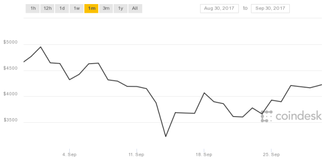 虛擬貨幣未來發(fā)展前景及全球監(jiān)管趨勢分析