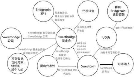 基于區(qū)塊鏈的供應(yīng)鏈管理創(chuàng)新及其法律合規(guī)性探究