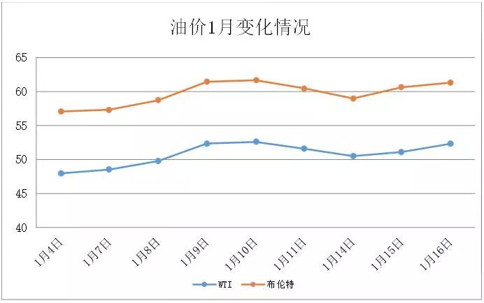 油價(jià)調(diào)整機(jī)制深度解析，上調(diào)背后的邏輯及未來趨勢(shì)展望