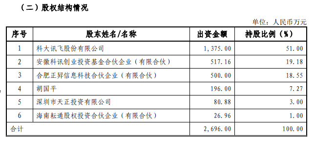 六大巨頭聯(lián)手重組，科大訊飛等六公司共創(chuàng)智能生態(tài)新篇章