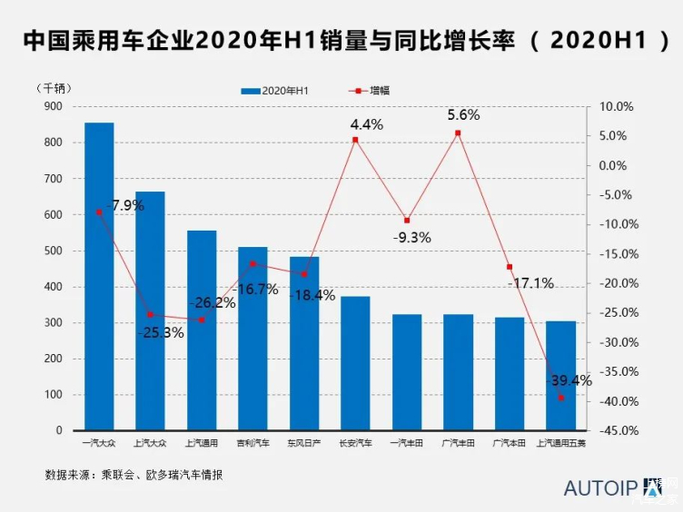 汽車企業(yè)年度銷量回顧與前瞻，披露數(shù)據(jù)揭示趨勢(shì)