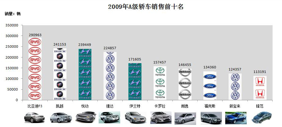 汽車企業(yè)年度銷量回顧與前瞻，披露數(shù)據(jù)揭示趨勢(shì)