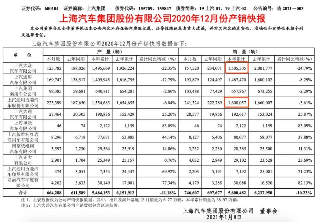 汽車企業(yè)年度銷量回顧與前瞻，披露數(shù)據(jù)揭示趨勢(shì)