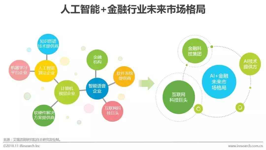 人工智能推動黃金需求增長趨勢