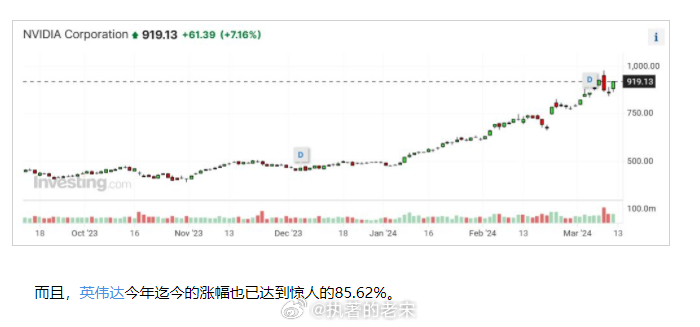 英偉達全年漲幅超170%，技術巨頭的崛起與面臨的挑戰(zhàn)