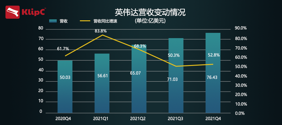 英偉達全年漲幅超170%，技術巨頭的崛起與面臨的挑戰(zhàn)