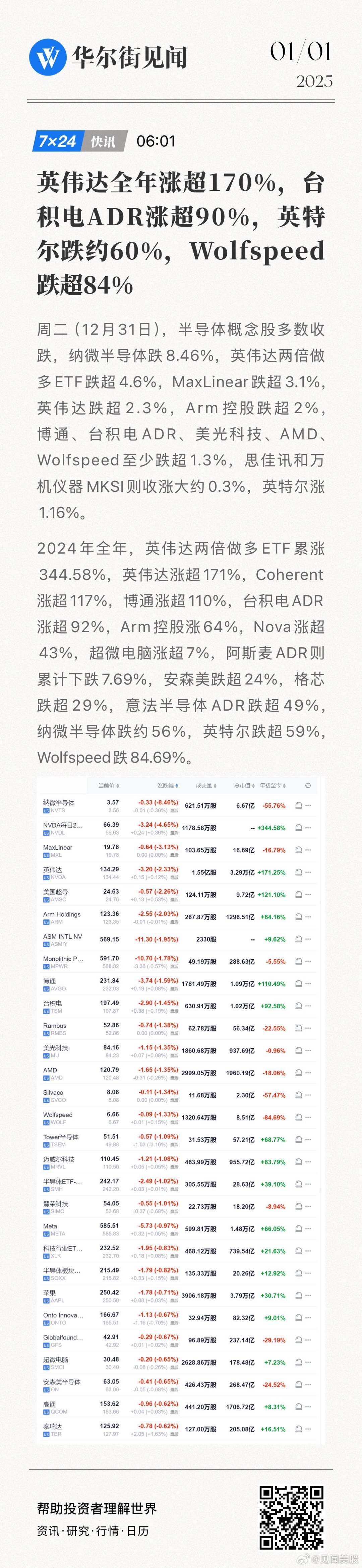 英偉達全年漲幅超170%，技術巨頭的崛起與面臨的挑戰(zhàn)