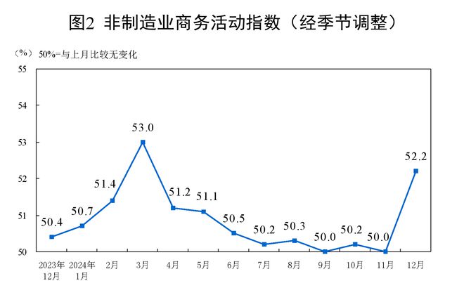 中國(guó)制造業(yè)強(qiáng)勁增長(zhǎng)，12月PMI數(shù)據(jù)揭示持續(xù)擴(kuò)張態(tài)勢(shì)