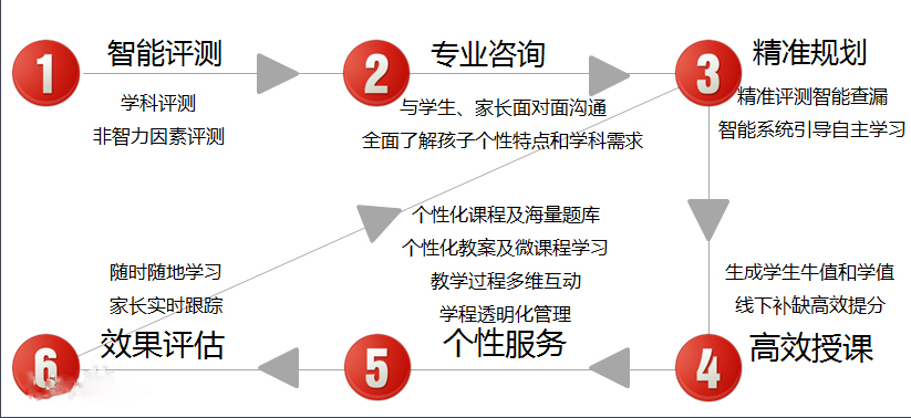 自適應(yīng)學(xué)習(xí)系統(tǒng)，滿足個(gè)性化教育需求的終極解決方案