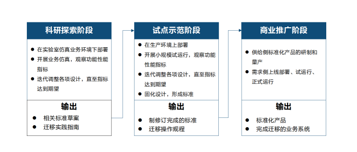 數(shù)字身份認證技術(shù)發(fā)展與法律保護探究