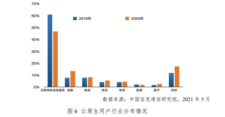 大數(shù)據(jù)與云計算，重塑金融行業(yè)的未來之路