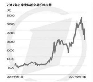 虛擬貨幣對全球經(jīng)濟體系的潛在影響與風險探究