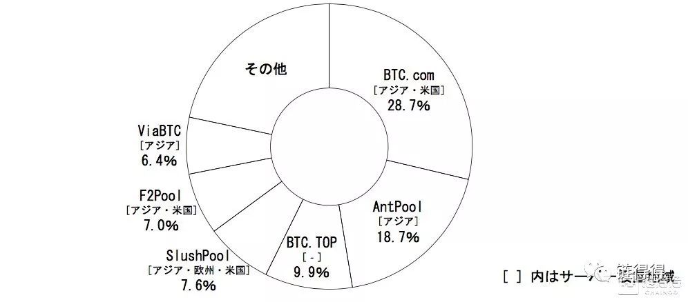 虛擬貨幣對全球經(jīng)濟體系的潛在影響與風險探究