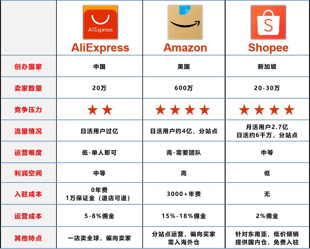 跨境電商發(fā)展中的科技創(chuàng)新與合規(guī)挑戰(zhàn)應對之道