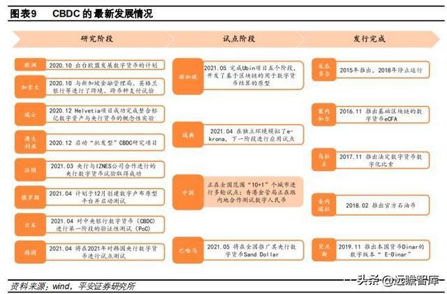 數(shù)字貨幣興起對全球金融體系的沖擊與挑戰(zhàn)