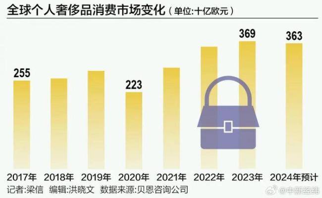 愛馬仕全線產品漲價背后的品牌策略與市場反響