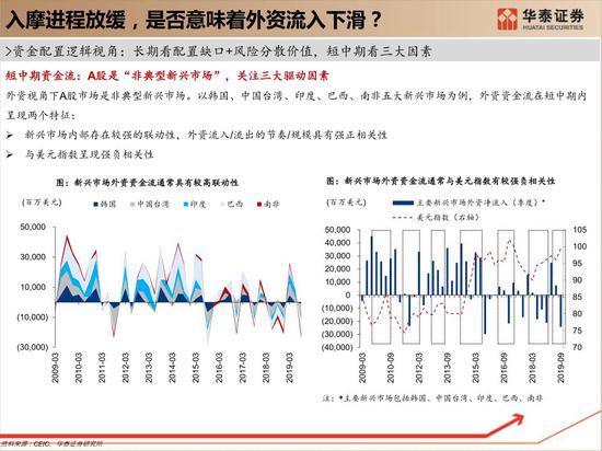 華泰策略解析，A股未來走勢展望