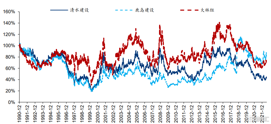 華泰策略解析，A股未來走勢展望