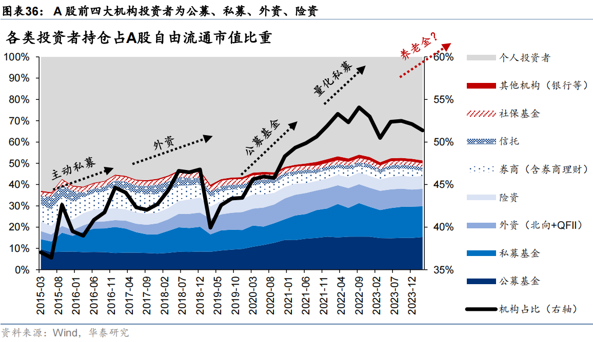 華泰策略解析，A股未來走勢展望