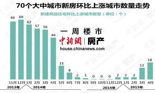 北上廣深樓市止跌回穩(wěn)，市場趨勢與未來發(fā)展展望