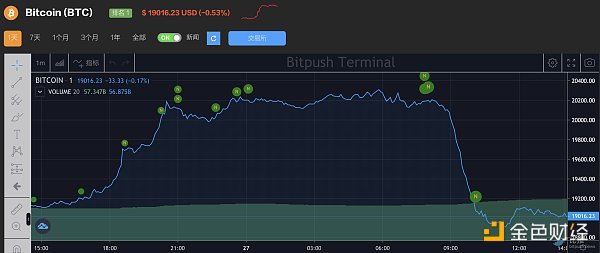 比特幣在金融市場的波折，12月下跌3.2%背后的啟示