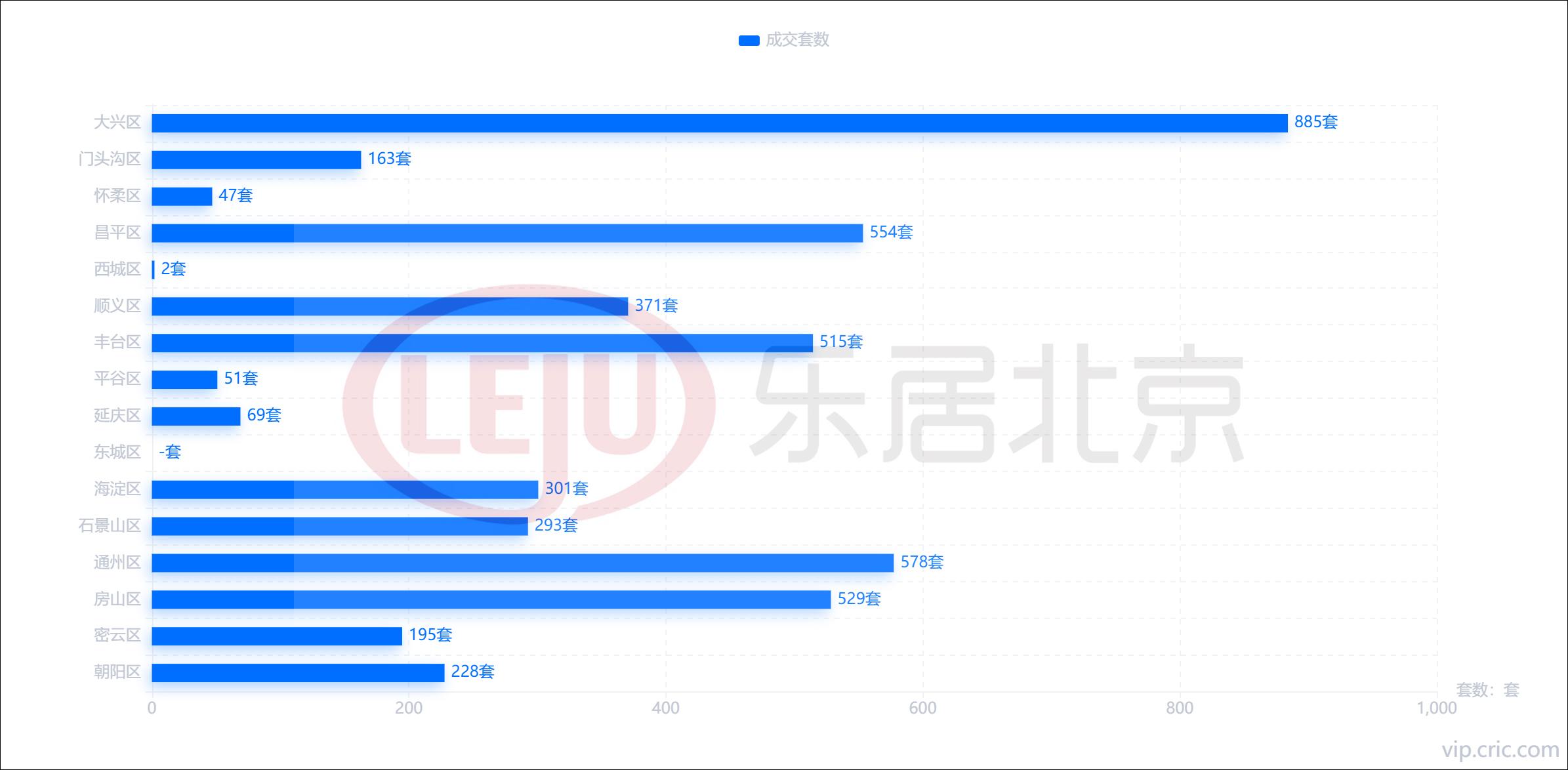 北京二手房成交量激增66%，市場趨勢分析與未來預(yù)測