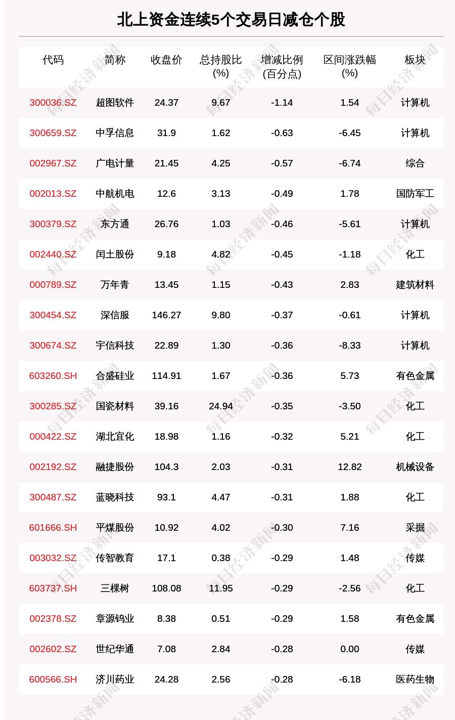 北京二手房成交量激增66%，市場趨勢分析與未來預(yù)測