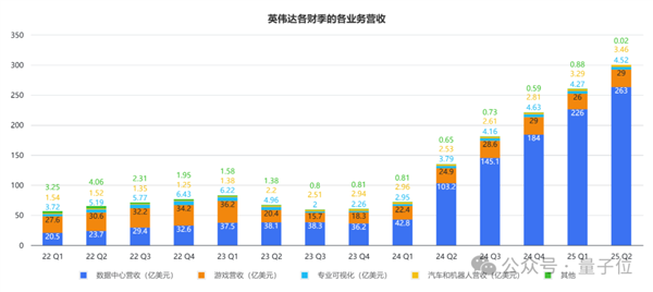 英偉達全年漲幅超170%，巨頭崛起背后的技術實力與未來展望