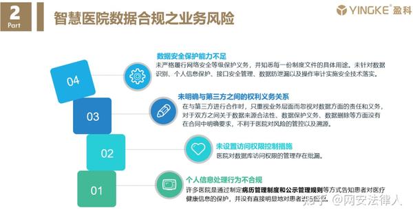 智慧醫(yī)療技術(shù)突破與法律合規(guī)問題探討