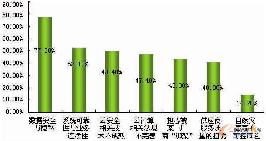 云計算服務(wù)中的數(shù)據(jù)隱私保護(hù)與法律保障研究