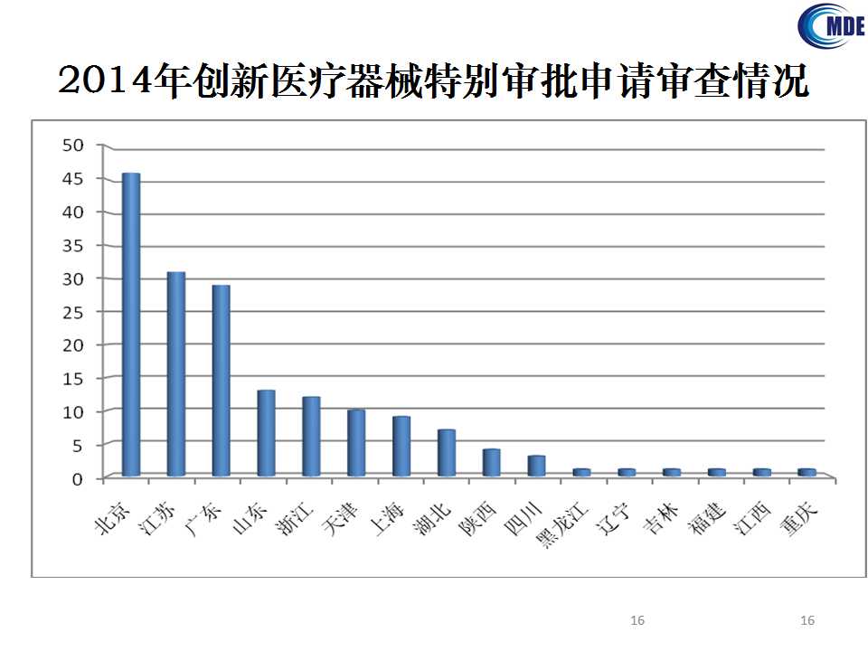 醫(yī)療技術(shù)創(chuàng)新中的專利法律保護(hù)與審查機(jī)制探究