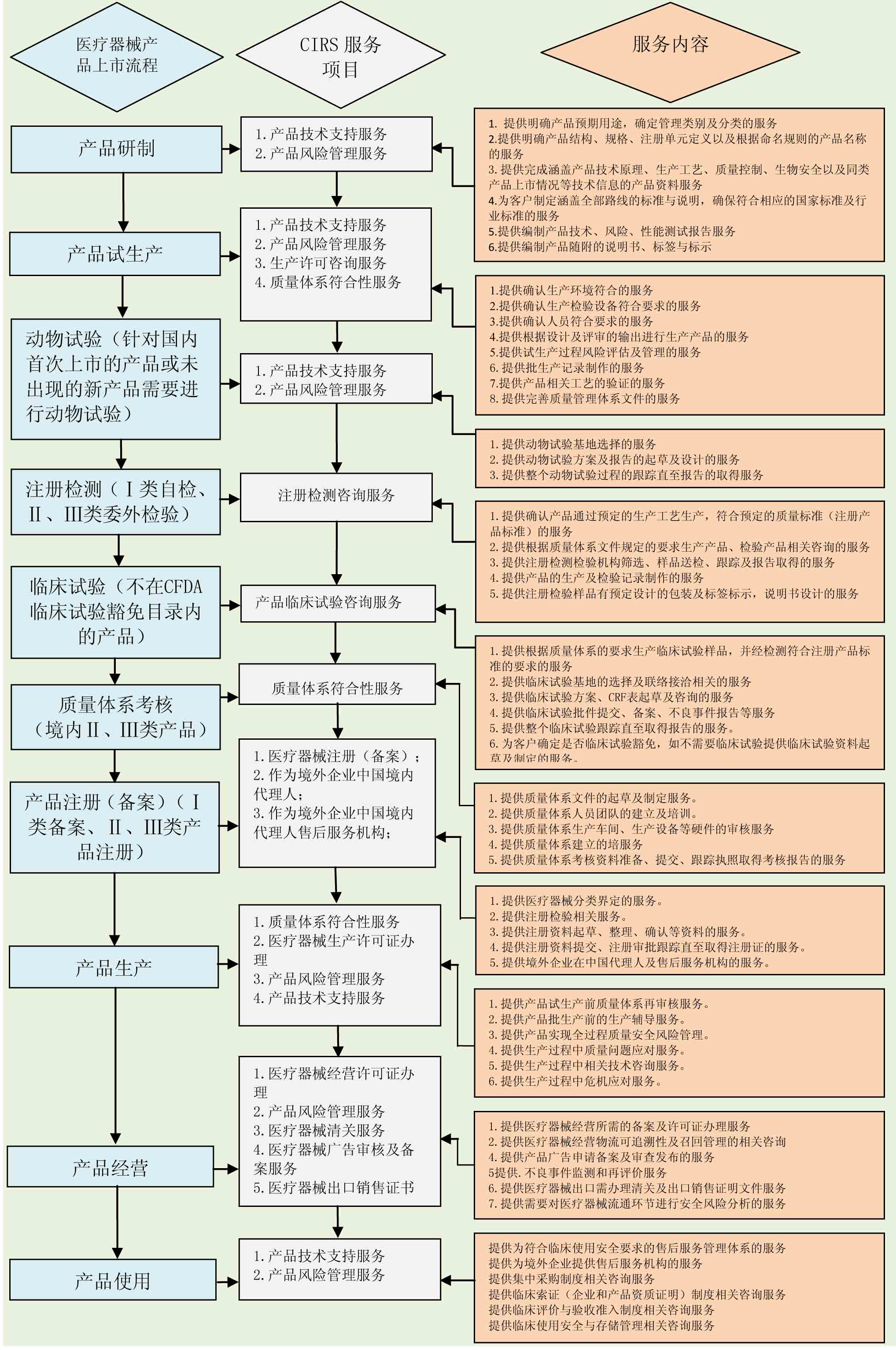 醫(yī)療產(chǎn)品召回法律機(jī)制與消費(fèi)者保護(hù)研究